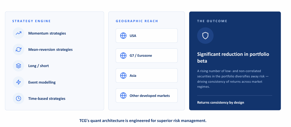 TCG Nozomi quantitative investment architecture